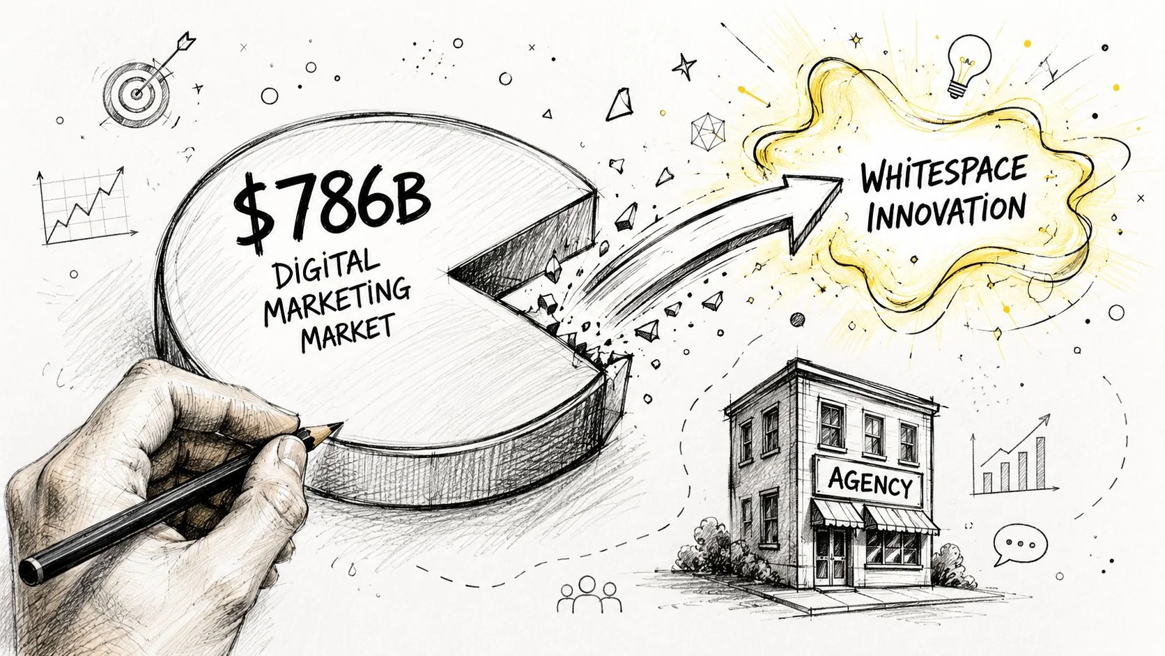 The Real Opportunity in the $786B Digital Marketing Market