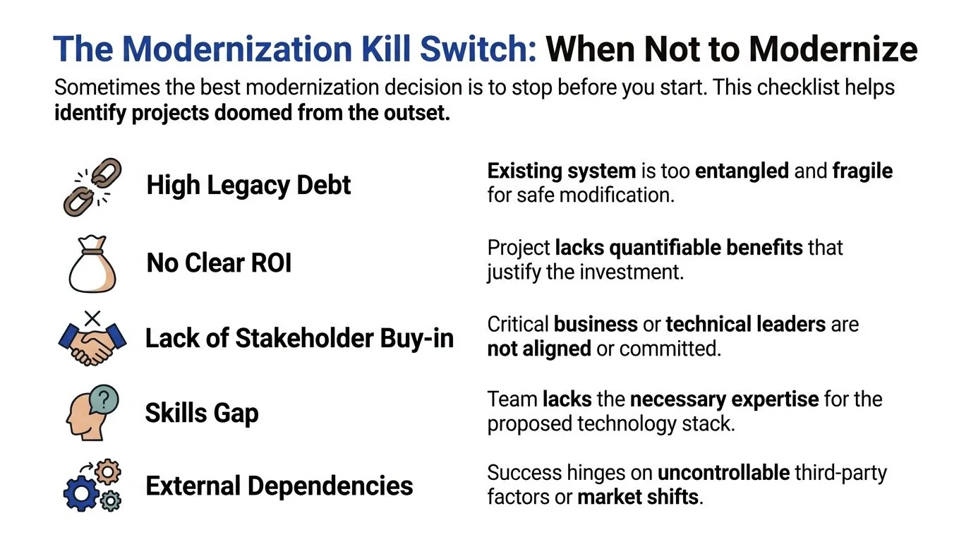 A checklist infographic titled The Modernization Kill Switch explaining when not to modernize software projects.